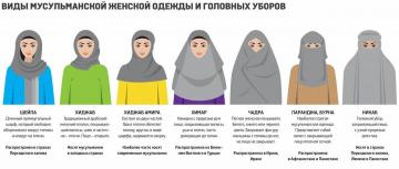 Wie eine Frau in einer Burka essen?