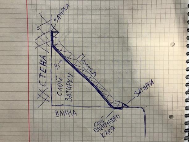 Schema der Arbeit